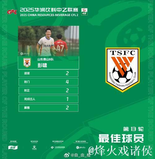 张志雄彭啸闪耀中甲中乙最佳青年球员奖