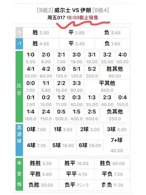 世界杯外围下注赔率分析与预测